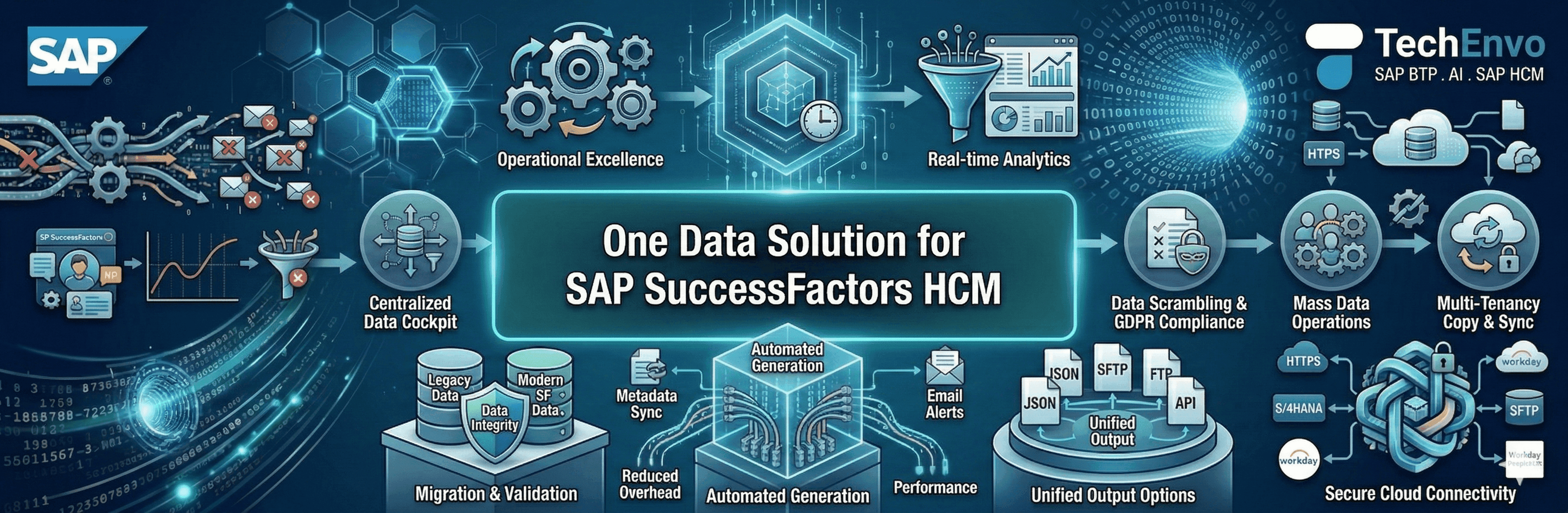One Data Solution for SAP SuccessFactors HCM