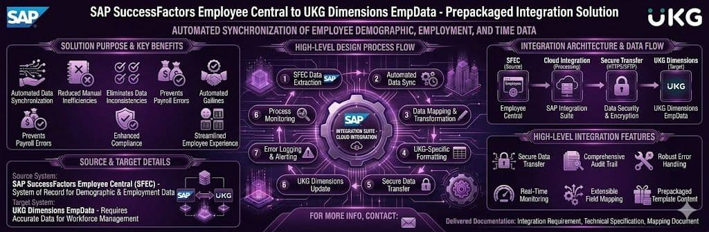 SAP Success Factors Employee Central To UKG Dimensions EmpData Integration -Prepackaged Integration