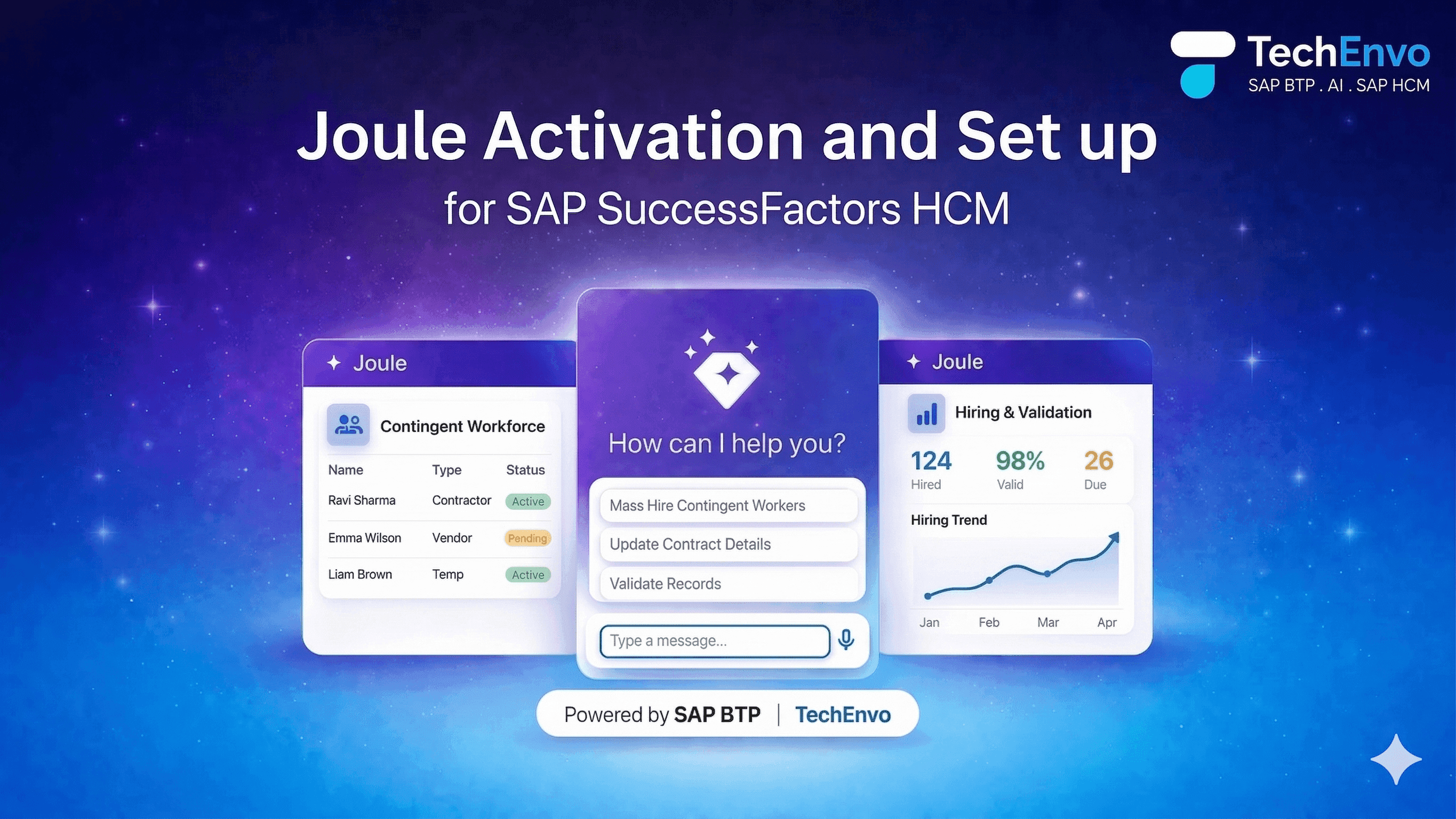 Joule Activation and Set up for SAP SuccessFactors HCM by Tech Envo
